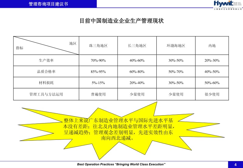 生产管理优化 某工厂管理咨询项目建议书