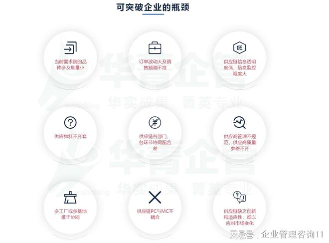 南京驻企供应链管理咨询公司盘点 为企业提供专业管理咨询服务